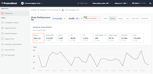 promonavi automate ppc marketing