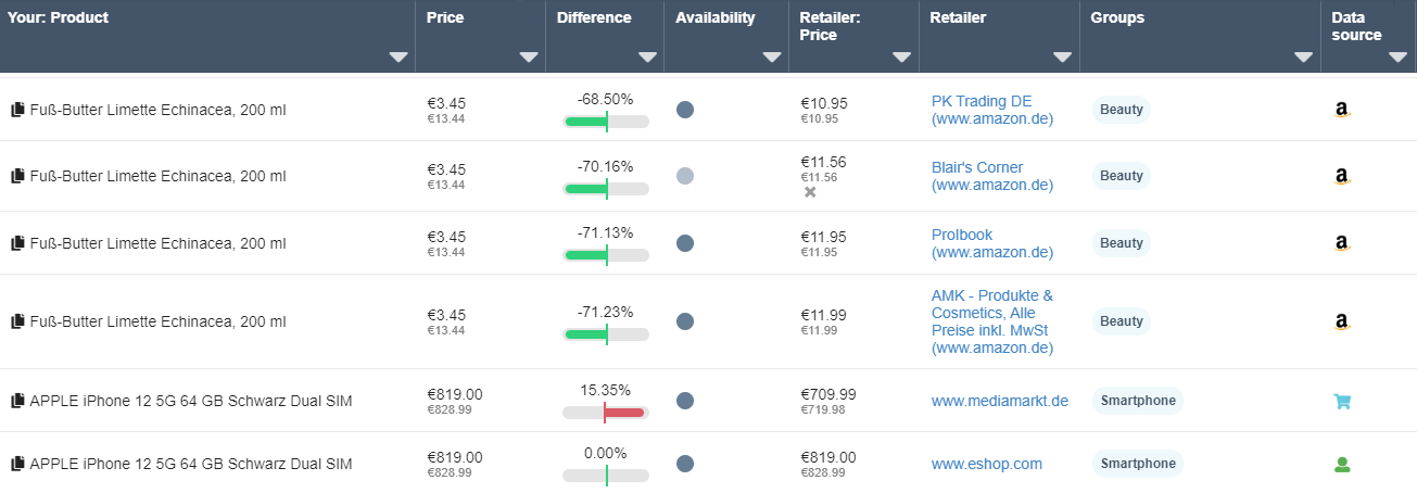 dealavo dashboard