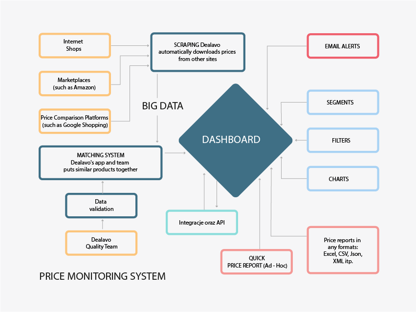 price-monitoring-system